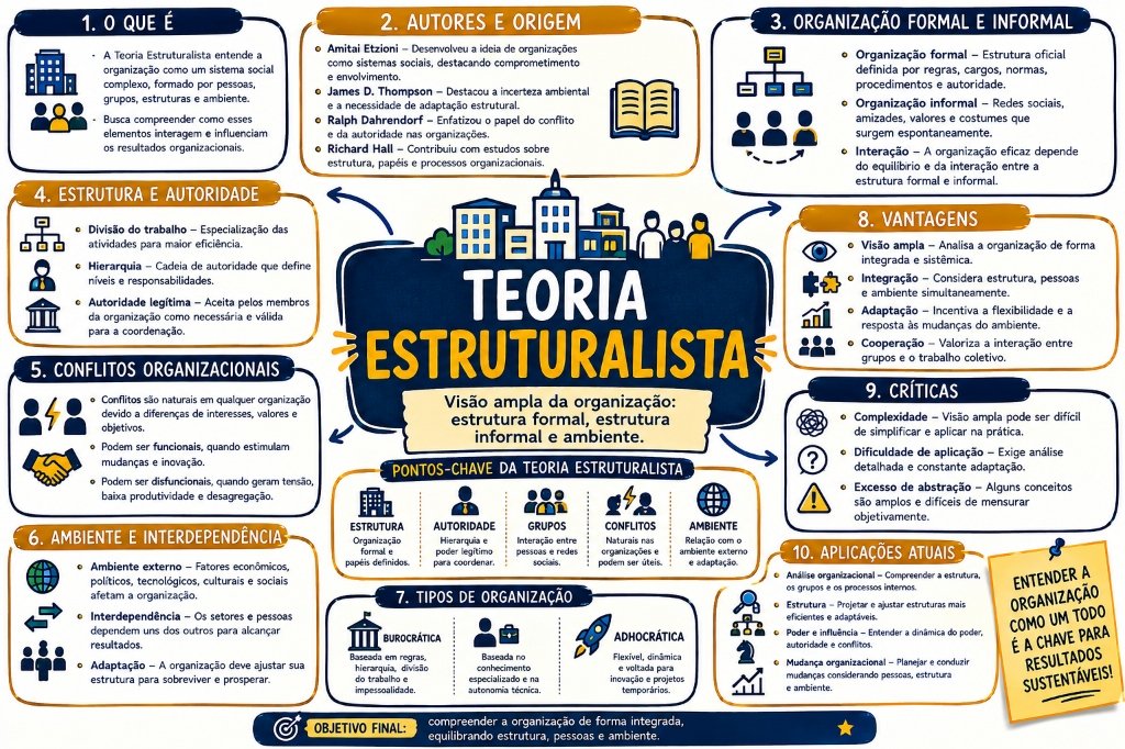 Mapa Mental - Teoria Comportamental